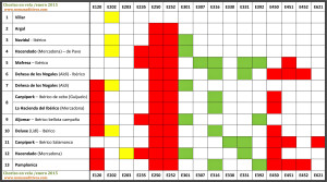 Tabla comparativa de aditivos en el chorizo en formato de vela