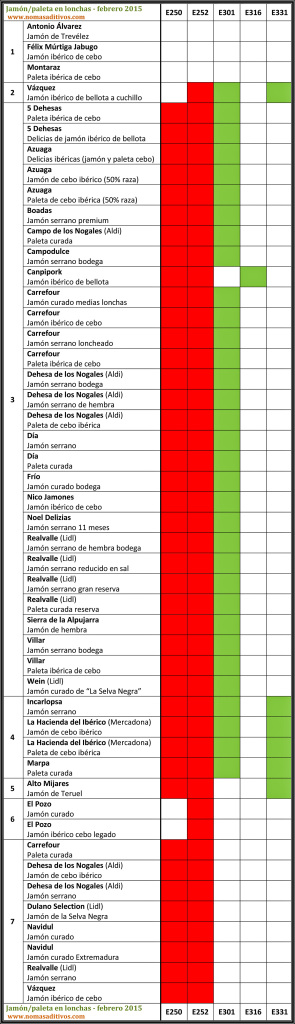 Aditivos en el Jamón en lonchas