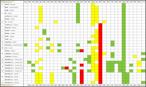 Tabla comparativa de aditivos en las magdalenas