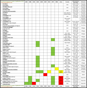 Tabla aditivos cereales en copos