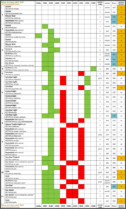 Tabla de aditivos en los néctares